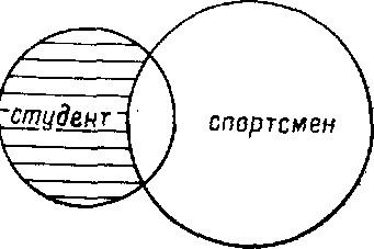 �. �. ������� - ������