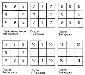 ��������� �. �. - ������