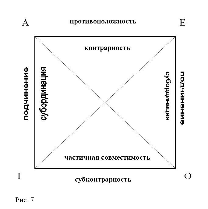 ����� �. �. - ������