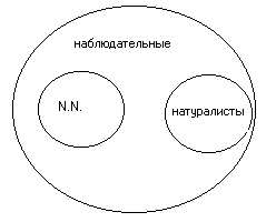 �������� �. �. - ������