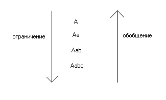 �������� �. �. - ������