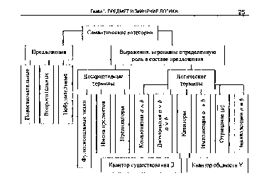 Гетманова А.Д. Логика: Учебник для педагогических учебных заведений