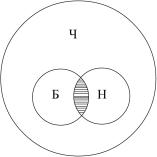 ����� �. �. - ������� ���� ������. ��������� ����������� ��������