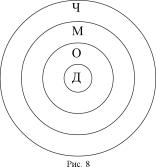 ����� �. �. - ������� ���� ������. ��������� ����������� ��������