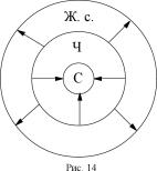 ����� �. �. - ������� ���� ������. ��������� ����������� ��������