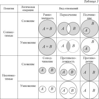 ����� �. �. - ������� ���� ������. ��������� ����������� ��������