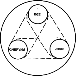 ��������� �. �. - ������ ���� ������ �������