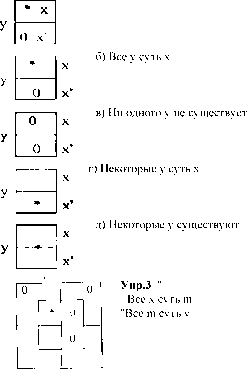 ������ �. �. - ������� ����� � ���������� �� ������