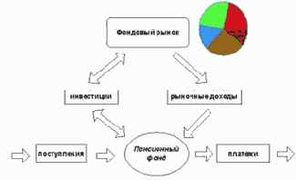 ��������� ������ ������������� ���������� �������