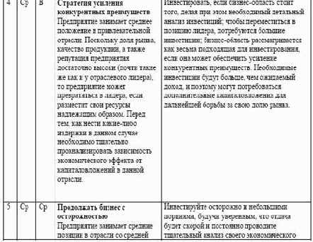 ������������� ����. ��������� ������ ����������������������, ����������������