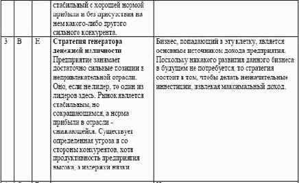 ������������� ����. ��������� ������ ����������������������, ����������������