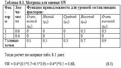 ������������� ����. ������ ������� � ������ ������ �������