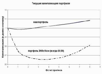 ������ � ������ ��� ��������������� �������� ��������