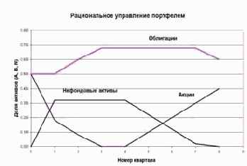 ������ � ������ ��� ��������������� �������� ��������