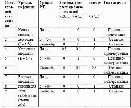 ������ ������������ �������� �������� ����������