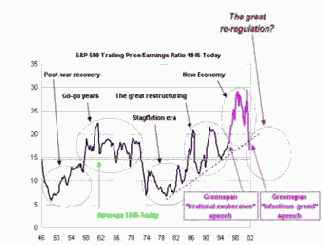 ������� ��������������� ����������