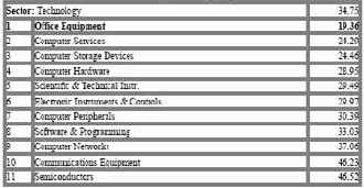 ���������������� � �������� ��������� 