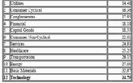 ���������������� � �������� ��������� 