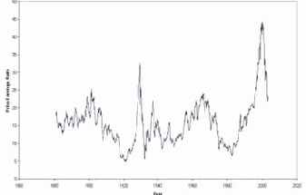 ���������������� � �������� ��������� 