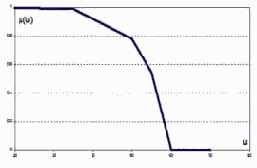 ���������� ���������