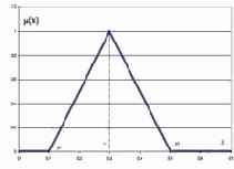 ���������� ���������