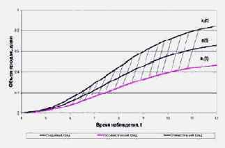 �������� ������������������, �������� ������������� �������