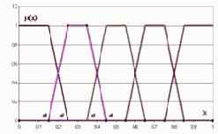 �������� �������������� � ��������� ����� ������������� ������