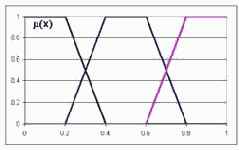 �������� �������������� � ��������� ����� ������������� ������