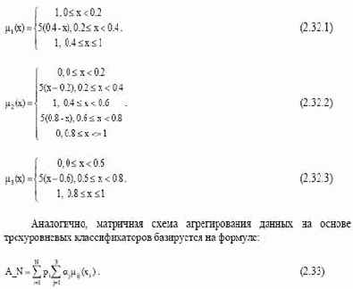 �������� �������������� � ��������� ����� ������������� ������