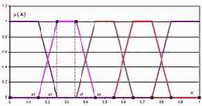 ��������� ����� ������ ����� ����������� ����������