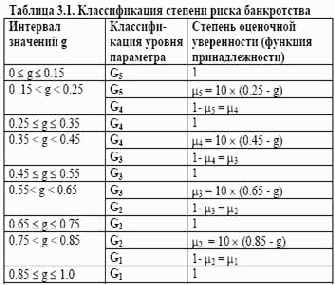 ��������� ����� ������ ����� ����������� ����������