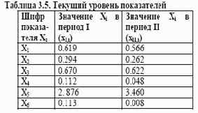 ��������� ����� ������ ����� ����������� ����������