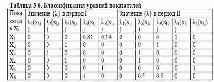 ��������� ����� ������ ����� ����������� ����������