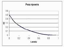 ���������� ������ ������ ����� ����������