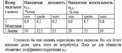 �������� ����������� ��������� ��������