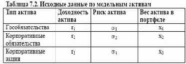 ������������� ����������� ��� ������������� ��������������� ������