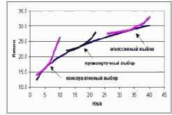 ������������� ����������� ��� ������������� ��������������� ������