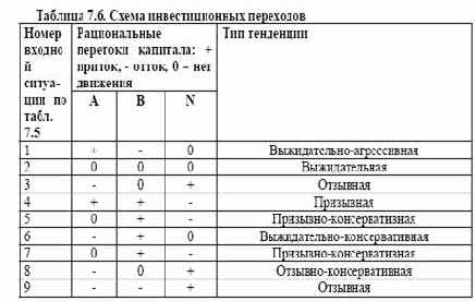 ������ ������������ �������� �������� ����������