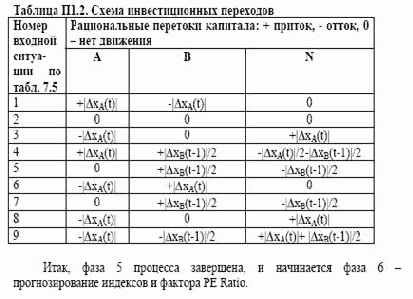 ������ � �������� ��� ���� 5