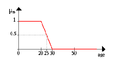 ��� ����� �������� ���������?