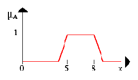 �������� � ��������� �����������