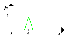 �������� � ��������� �����������