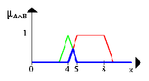 �������� � ��������� �����������