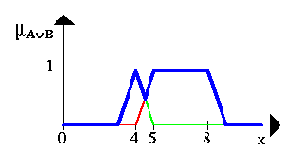 �������� � ��������� �����������