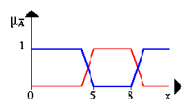 �������� � ��������� �����������