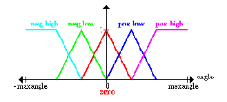 ��������������� �������