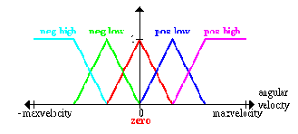 ��������������� �������