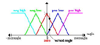 ��������������� �������