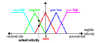 ��������������� �������