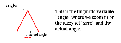 ��������������� �������